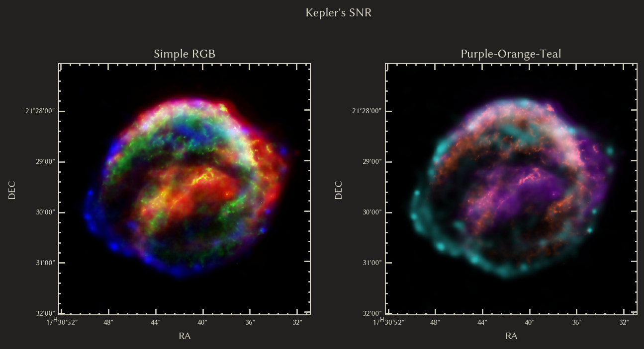 Kepler SNR multicolor (dark chrome)