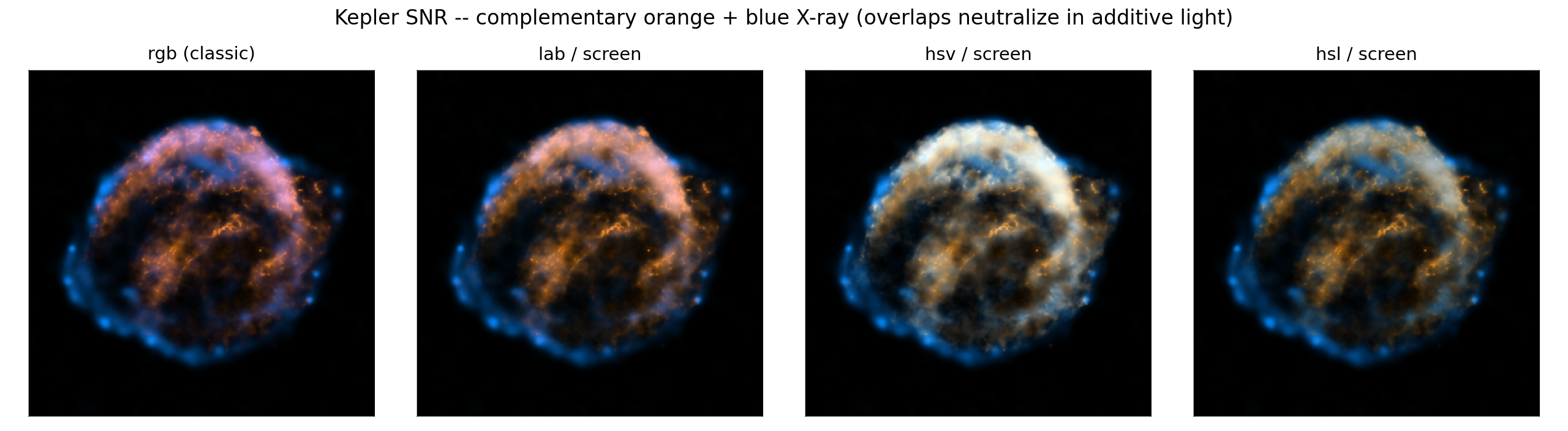 Complementary orange/blue X-ray stress test