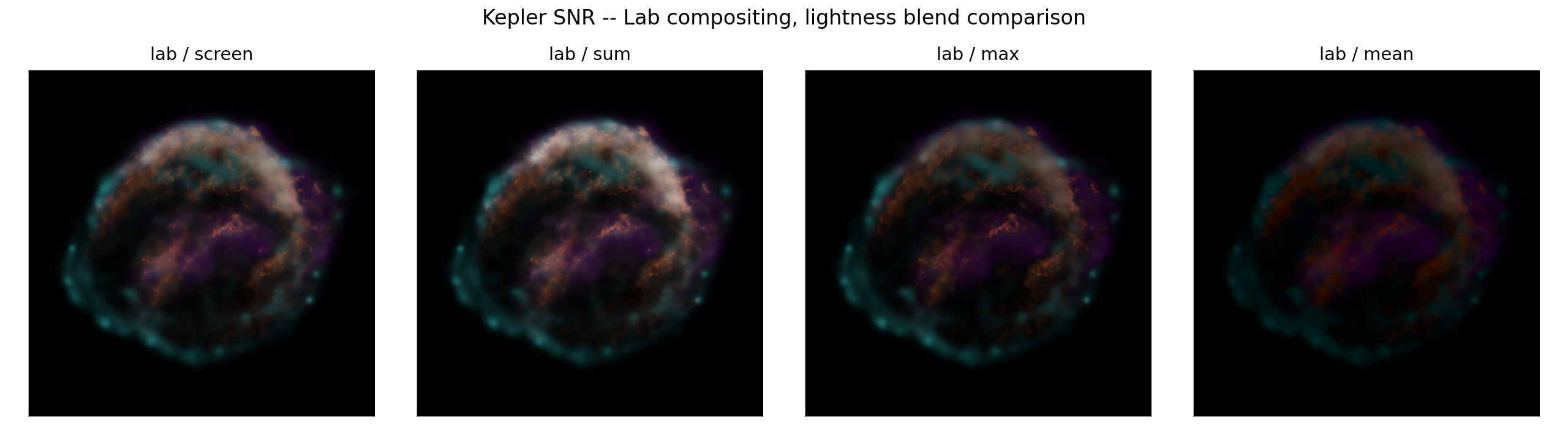 Kepler SNR — Lab blends screen/sum/max/mean