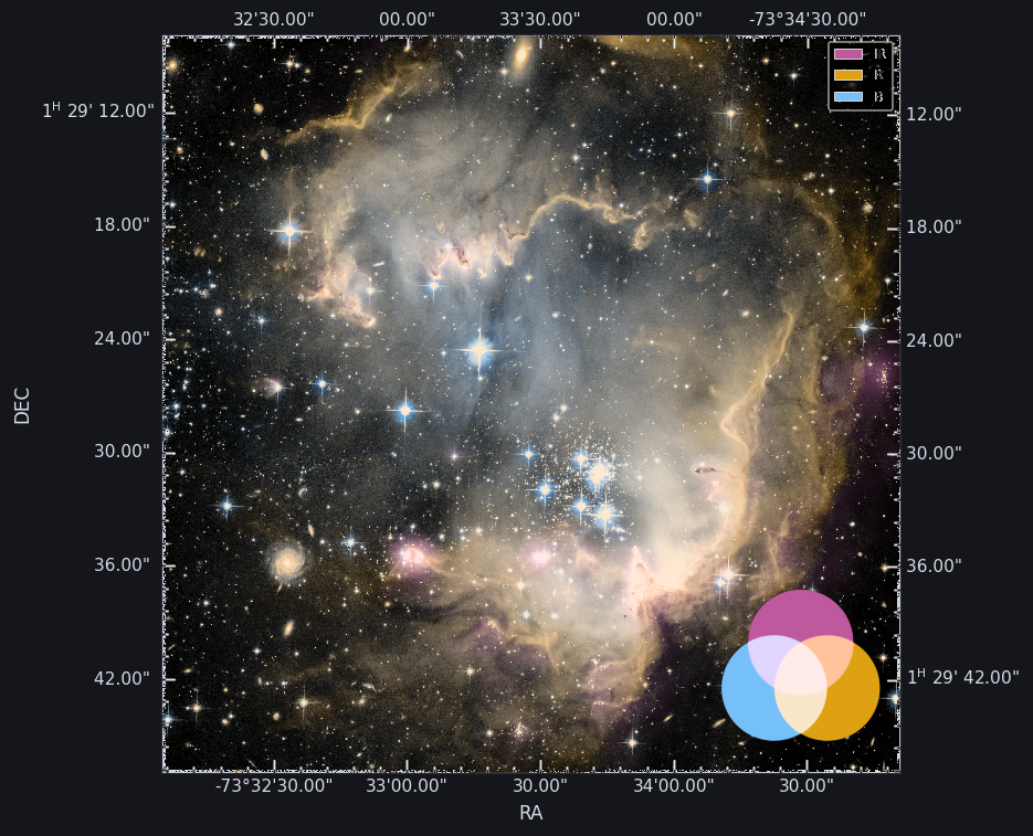 NGC 602 — IR/R/B in purple/orange/blue, Lab screen compositing (dark canvas)