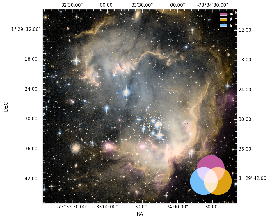 NGC 602 — IR/R/B in purple/orange/blue, Lab screen compositing, with legend and combo swatch