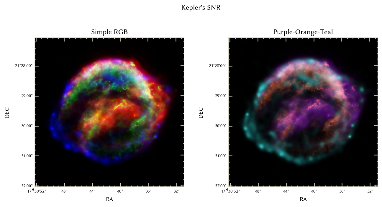 Kepler SNR multicolor