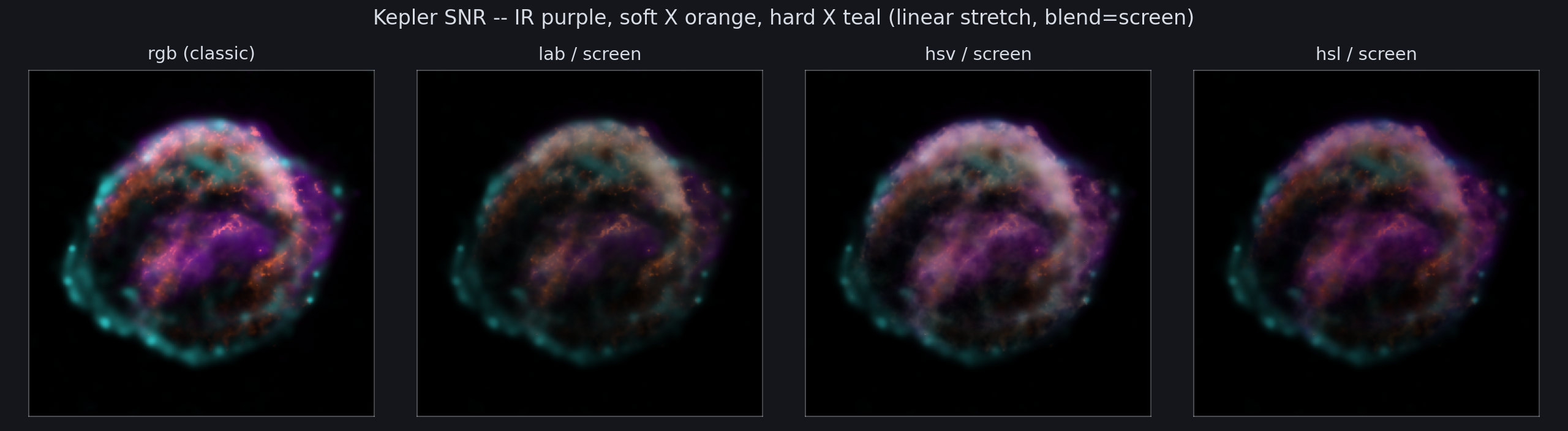 Kepler SNR RGB vs Lab/HSV/HSL (dark chrome)