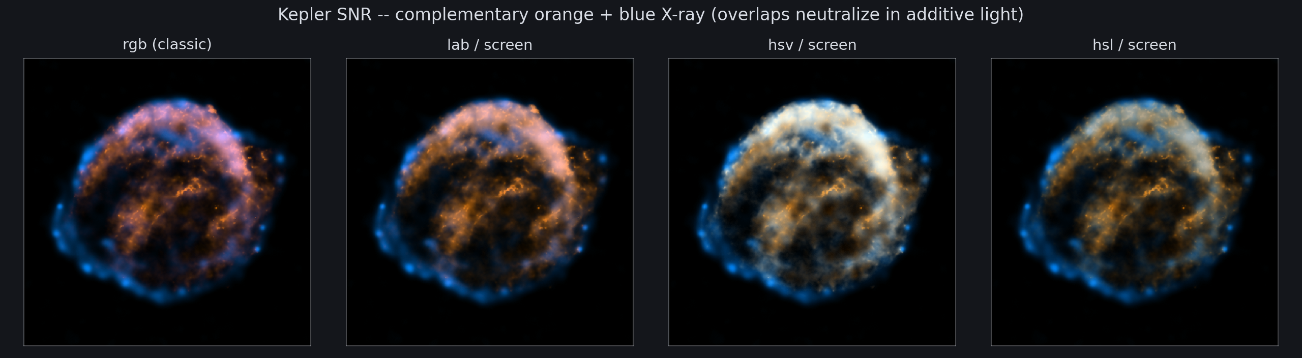 Complementary orange/blue X-ray stress test (dark chrome)