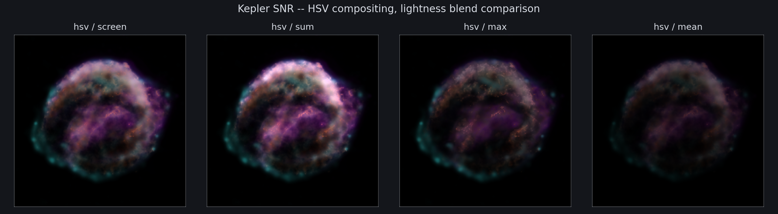 Kepler SNR — HSV blends (dark chrome)