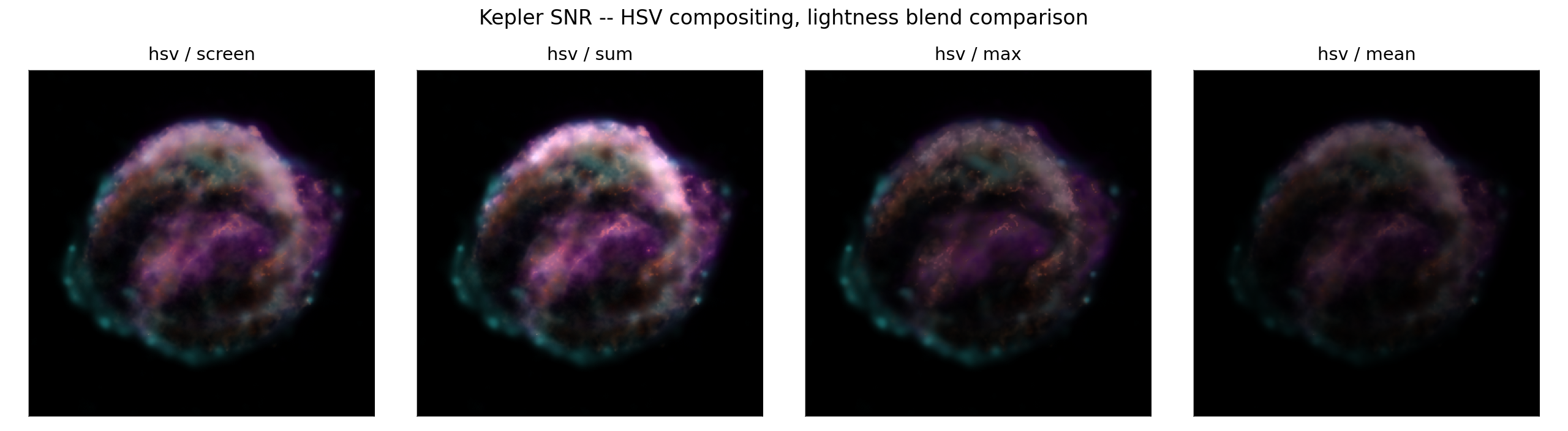 Kepler SNR — HSV blends