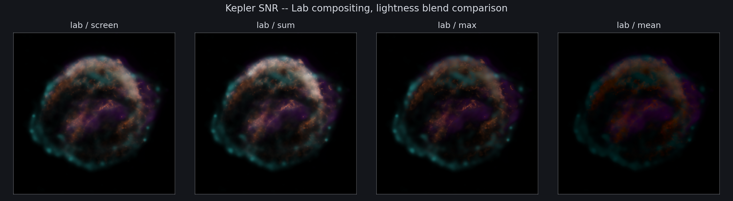 Kepler SNR — Lab blends (dark chrome)