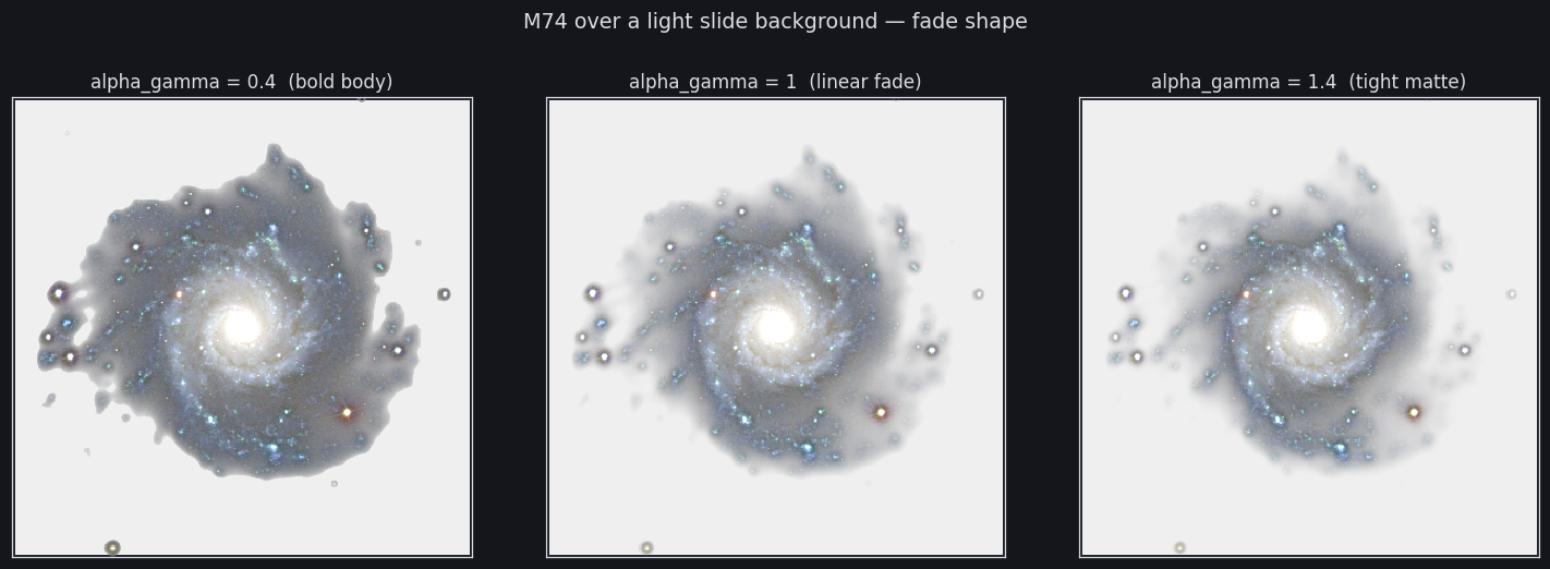 M74 alpha_gamma comparison (dark chrome)