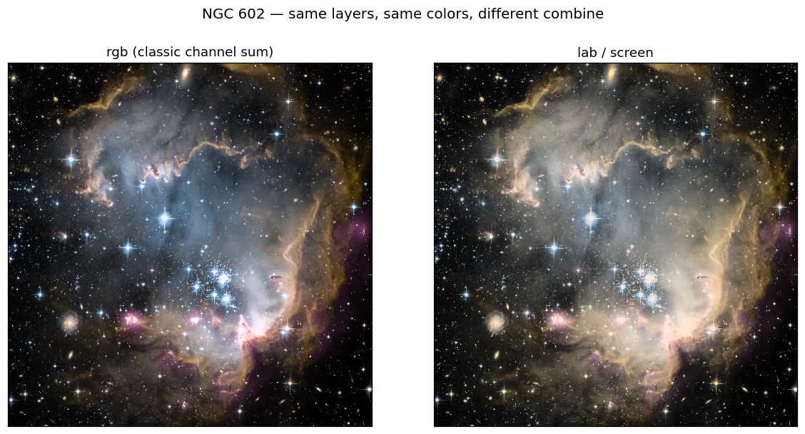 NGC 602 with identical layers combined as classic RGB (left) vs Lab/screen (right)